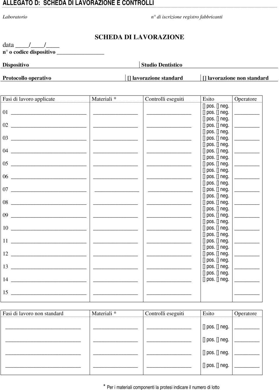 standard Fasi di lavoro applicate Materiali * Controlli eseguiti Esito Operatore 01 02 03 04 05 06 07 08 09 10 11 12 13 14 15