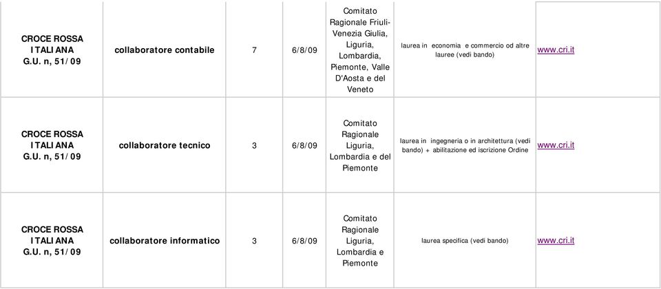 Lombardia e del Piemonte laurea in ingegneria o in architettura (vedi bando) + abilitazione ed