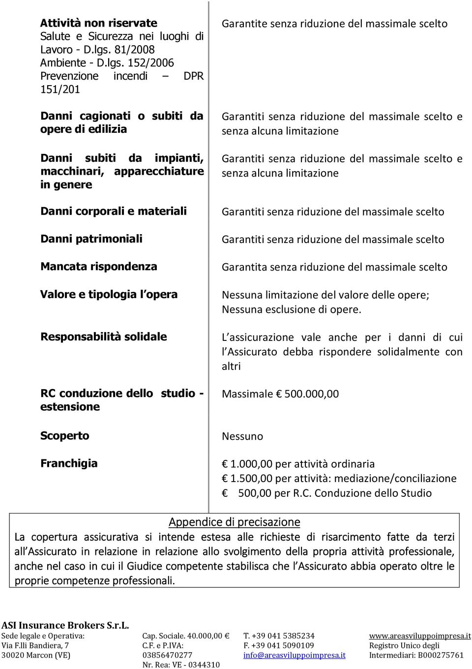 152/2006 Prevenzione incendi DPR 151/201 Danni cagionati o subiti da opere di edilizia Danni subiti da impianti, macchinari, apparecchiature in genere Danni corporali e materiali Danni patrimoniali