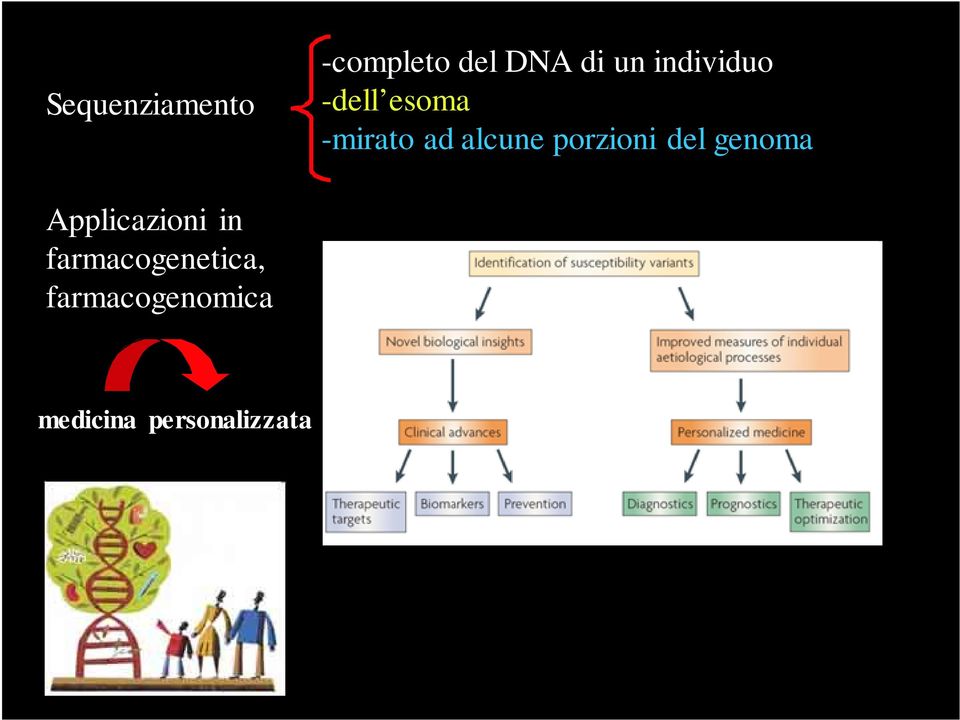 porzioni del genoma Applicazioni in