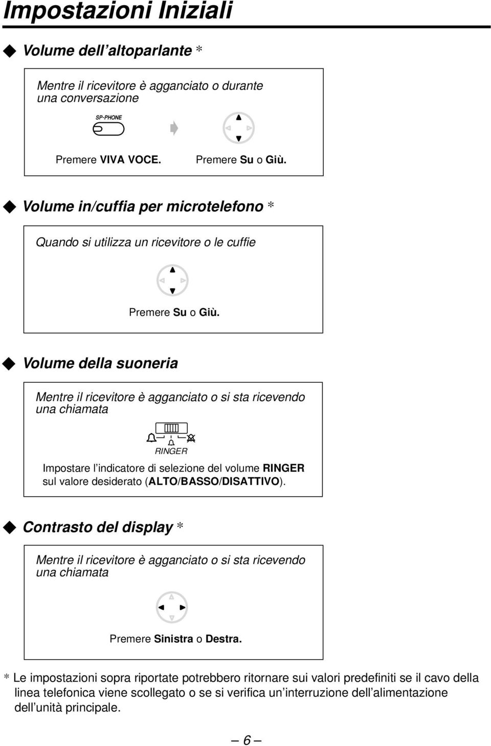 Volume della suoneria Mentre il ricevitore è agganciato o si sta ricevendo una chiamata RINGER Impostare l indicatore di selezione del volume RINGER sul valore desiderato (ALTO/BASSO/DISATTIVO).