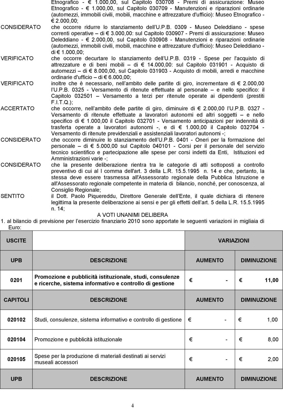 000,00; che occorre ridurre lo stanziamento dell U.P.B. 0309 - Museo Deleddiano - spese correnti operative di 3.000,00: sul Capitolo 030907 - Premi di assicurazione: Museo Deleddiano - 2.