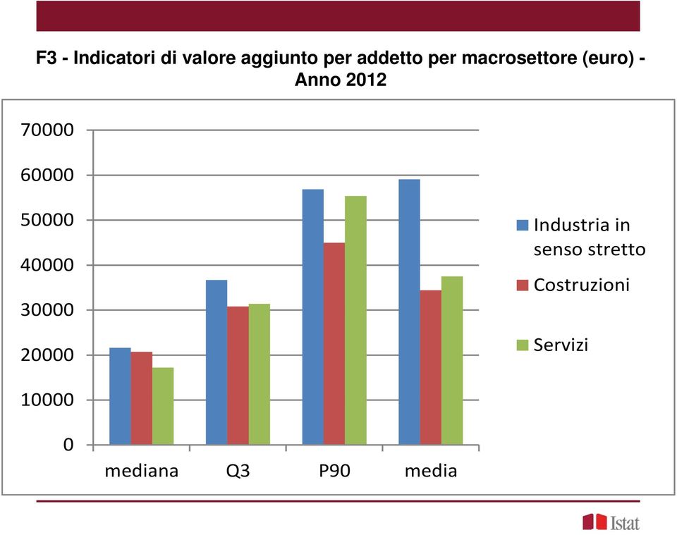 50000 40000 30000 20000 Industria in senso