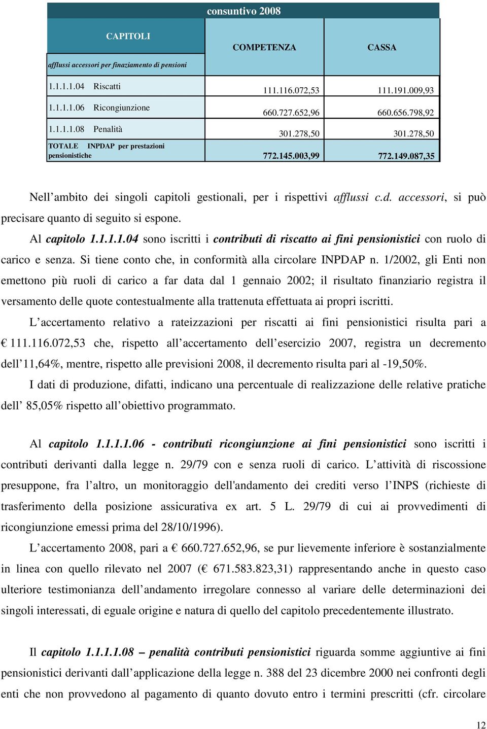 Al capitolo 1.1.1.1.04 sono iscritti i contributi di riscatto ai fini pensionistici con ruolo di carico e senza. Si tiene conto che, in conformità alla circolare INPDAP n.