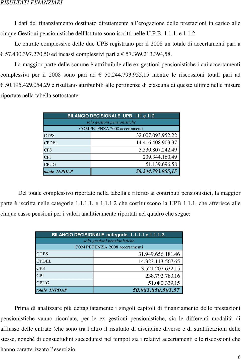 La maggior parte delle somme è attribuibile alle ex gestioni pensionistiche i cui accertamenti complessivi per il 2008 sono pari ad 50.244.793.955,15 mentre le riscossioni totali pari ad 50.195.429.