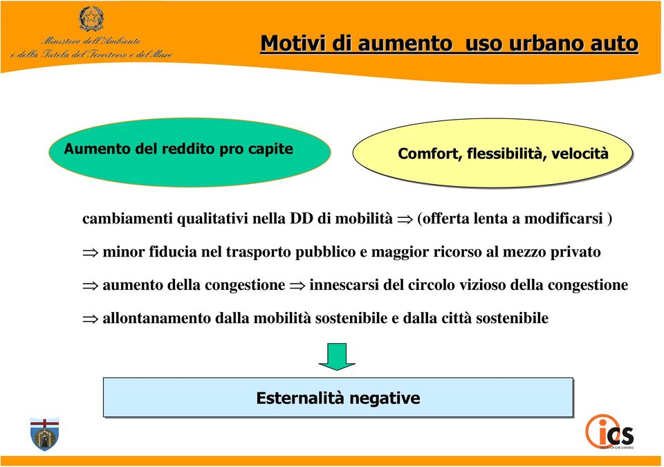 trasporto pubblico e maggior ricorso al mezzo privato aumento della congestione innescarsi del