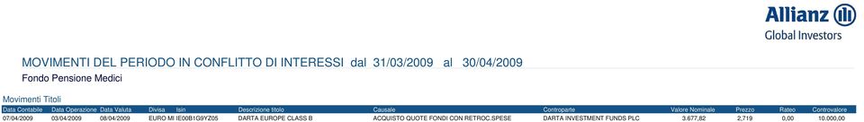 Prezzo Rateo Controvalore 07/04/2009 03/04/2009 08/04/2009 EURO MEMBER IE00B1G9YZ05 COUNTRIES, EURO