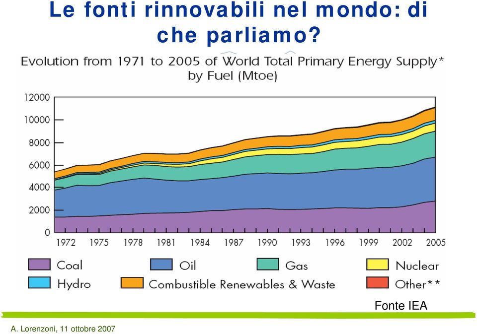 nel mondo: di