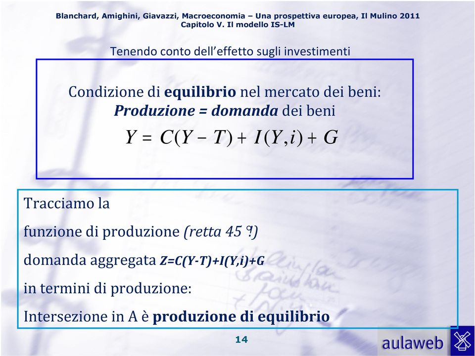 equilibrio nel mercato dei beni: Produzione = domanda dei beni Y = C( Y T) + I( Y,