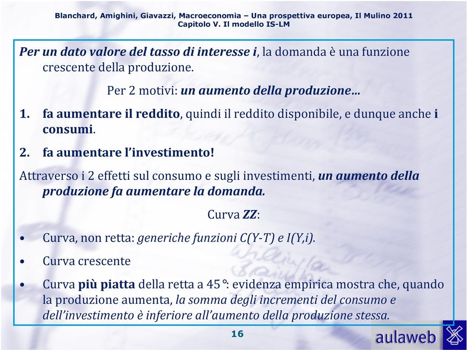 Attraverso i 2 effetti sul consumo e sugli investimenti, un aumento della produzione fa aumentare la domanda.