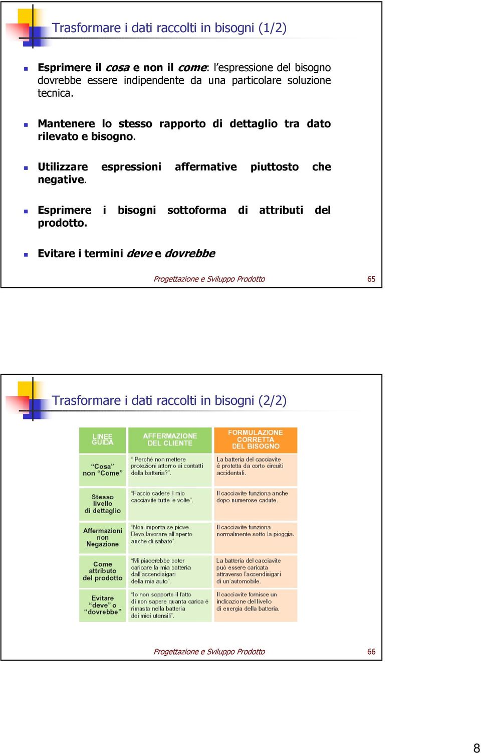 Utilizzare espressioni affermative piuttosto che negative. Esprimere i bisogni sottoforma di attributi del prodotto.