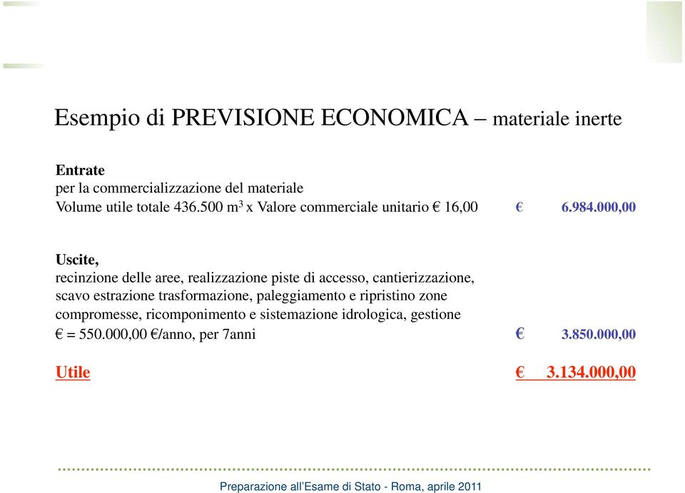 000,00 Uscite, recinzione delle aree, realizzazione piste di accesso, cantierizzazione, scavo estrazione