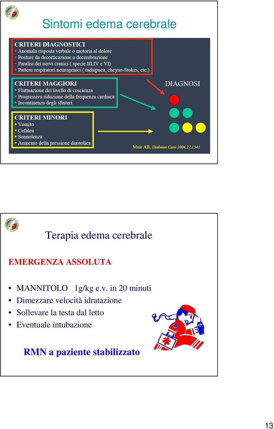 in 20 minuti Dimezzare velocità idratazione Sollevare