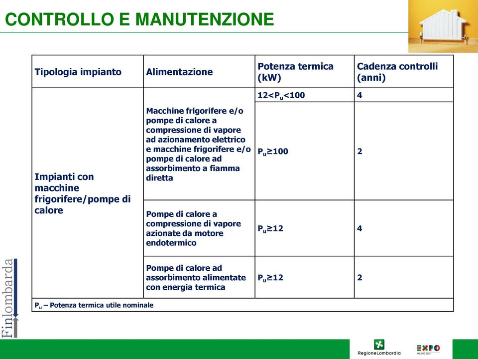 frigorifere e/o pompe di calore ad assorbimento a fiamma diretta Pompe di calore a compressione di vapore azionate da motore