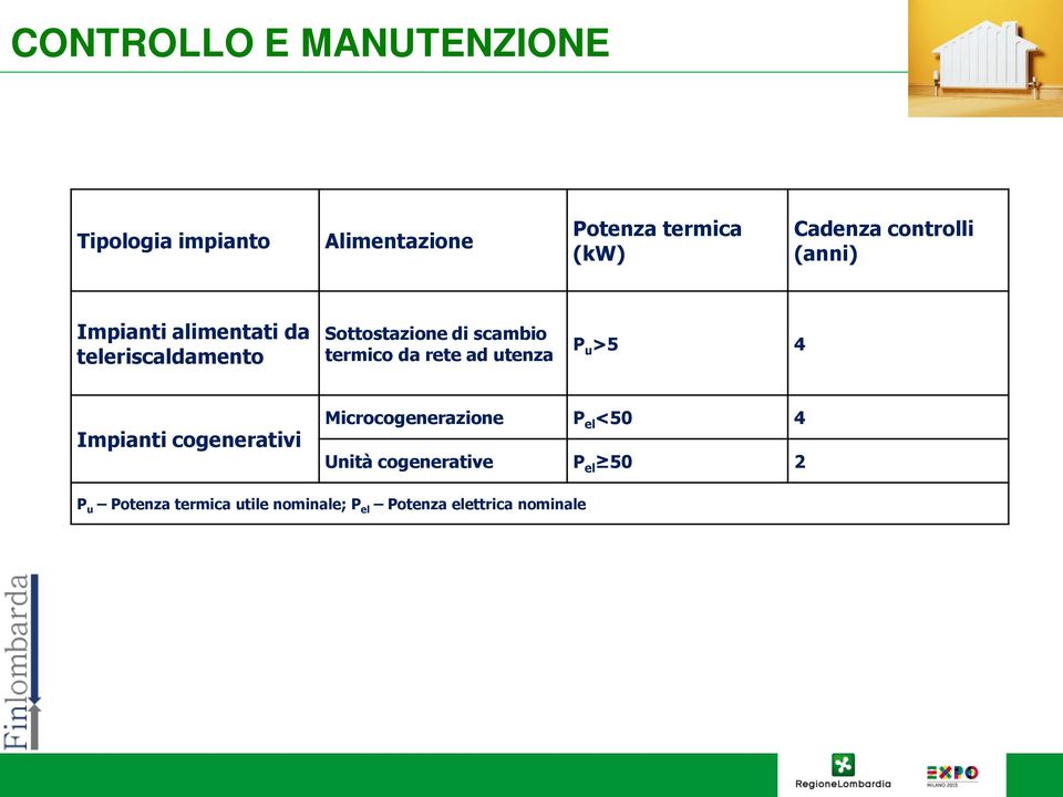 termico da rete ad utenza P u >5 4 Impianti cogenerativi Microcogenerazione P el <50 4