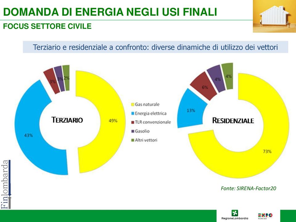 residenziale a confronto: diverse