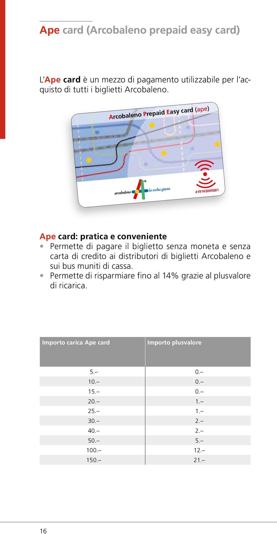 carta di credito ai distributori di biglietti Arcobaleno e sui bus muniti di cassa.