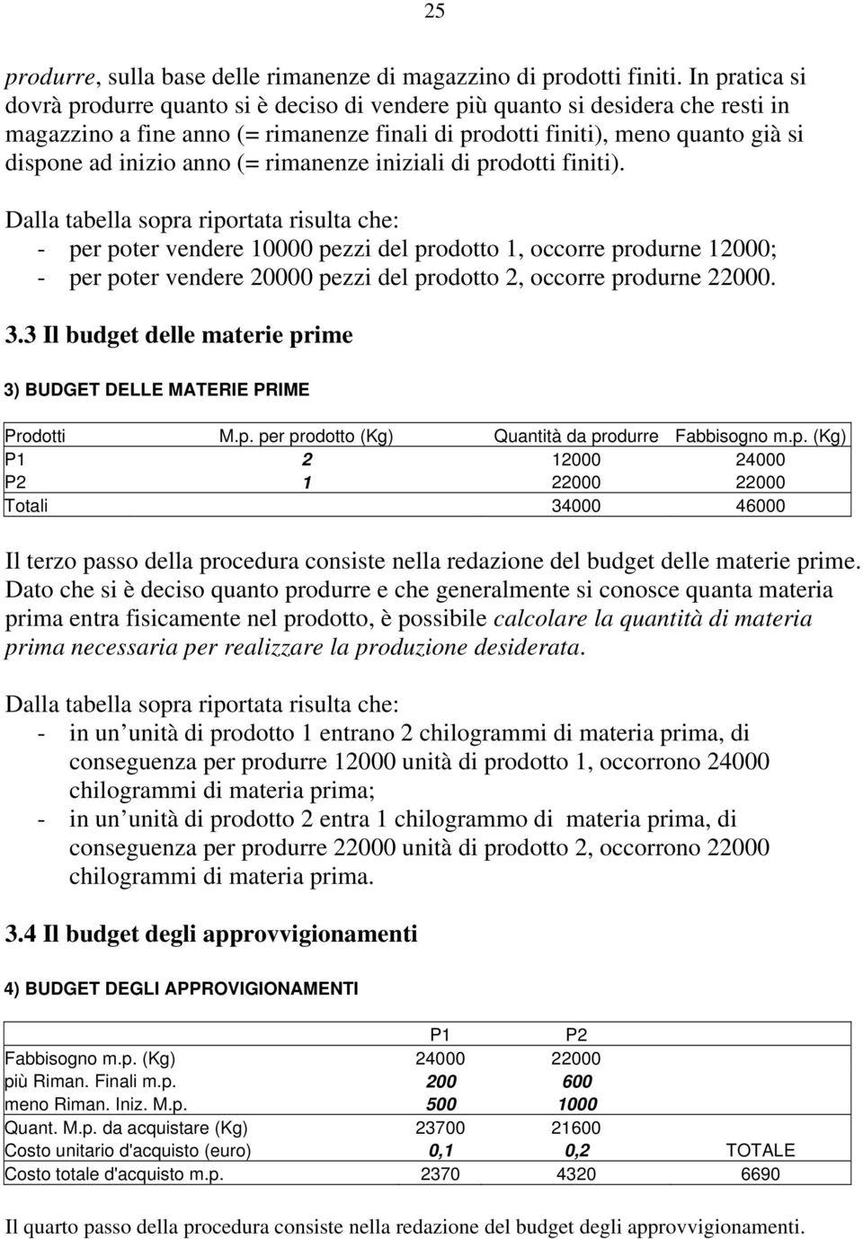 (= rimanenze iniziali di prodotti finiti).