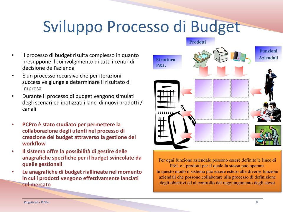 Aziendali PCPro è stato studiato per permettere la collaborazione degli utenti nel processo di creazione del budget attraverso la gestione del workflow Il sistema offre la possibilità di gestire