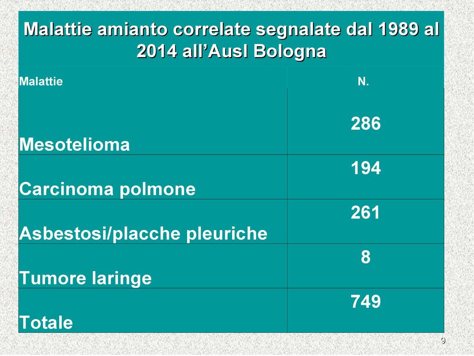 Mesotelioma Carcinoma polmone