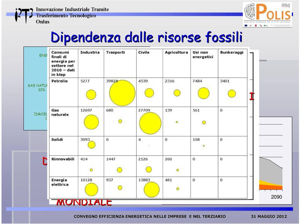 DISPONIBILITA ENERGIA PRIMARIA MONDIALE 10000