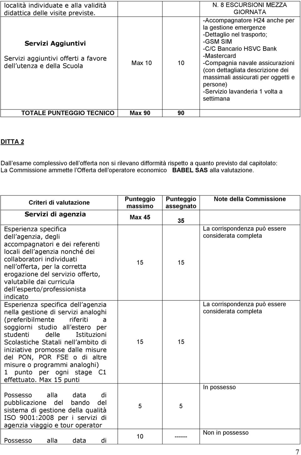 descrizione dei massimali assicurati per oggetti e persone) -Servizio lavanderia 1 volta a settimana TOTALE PUNTEGGIO TECNICO Max 90 90 DITTA Dall esame complessivo dell offerta non si rilevano