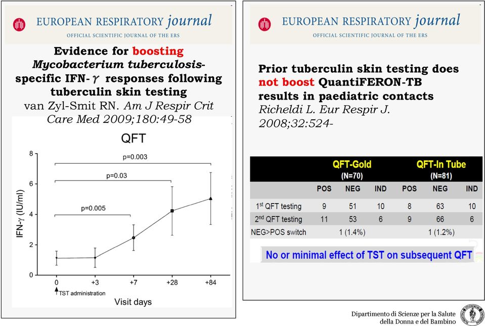 Am J Respir Crit Care Med 2009;180:49-58 Prior tuberculin skin testing