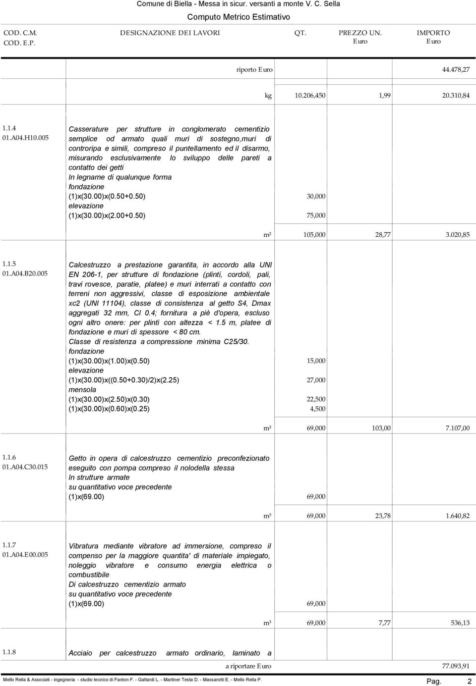 di qualunque forma fondazione (1)x(30.00)x(0.50+0.50) 30,000 elevazione (1)x(30.00)x(2.00+0.50) 75,000 m² 105,000 28,77 3.020,85 1.1.5 Calcestruzzo a prestazione garantita, in accordo alla UNI 01.A04.