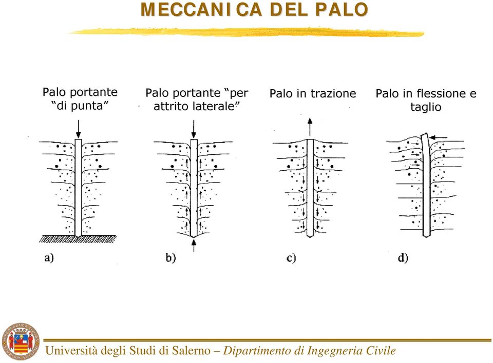 portante per attrito laterale