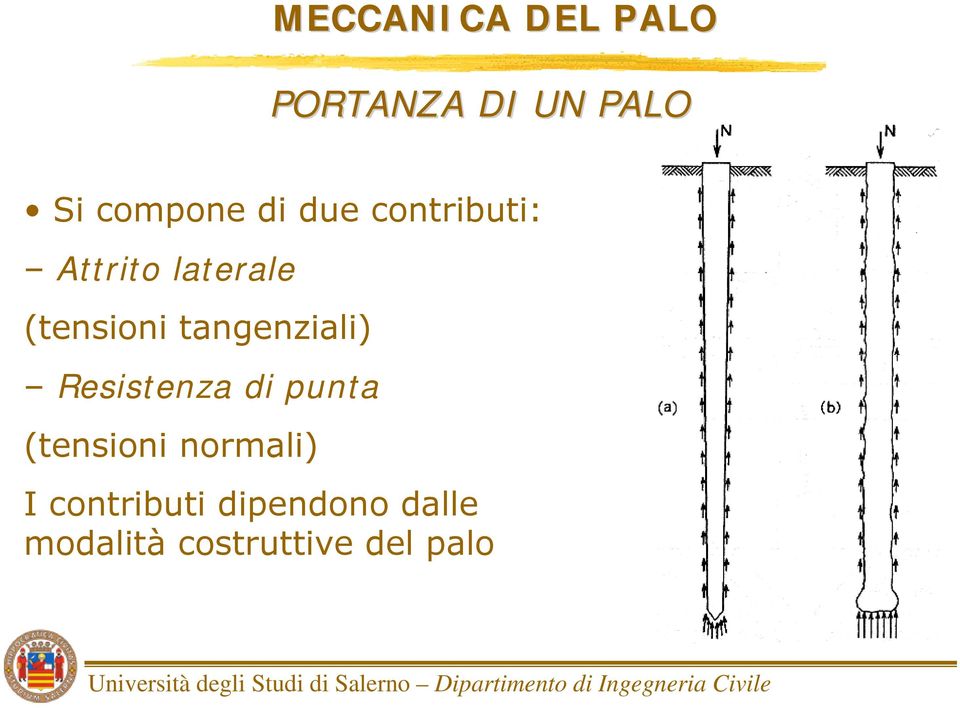 tangenziali) Resistenza di punta (tensioni normali)