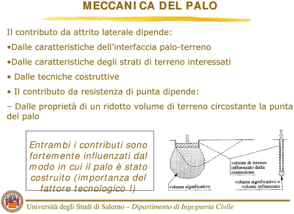 da resistenza di punta dipende: Dalle proprietà di un ridotto volume di terreno circostante la punta del palo