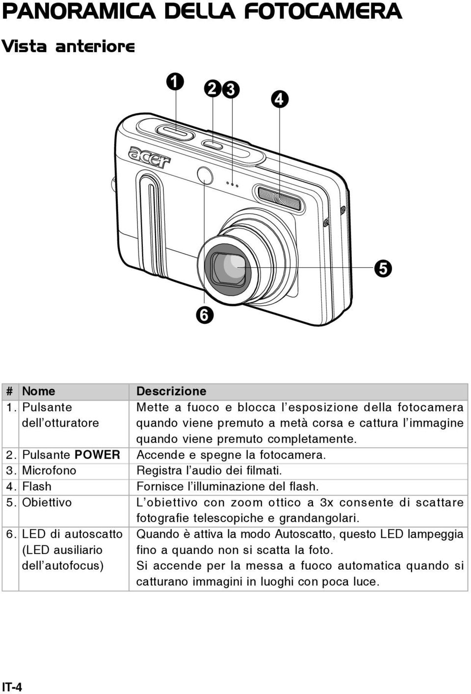 Pulsante POWER Accende e spegne la fotocamera. 3. Microfono Registra l audio dei filmati. 4. Flash Fornisce l illuminazione del flash. 5.