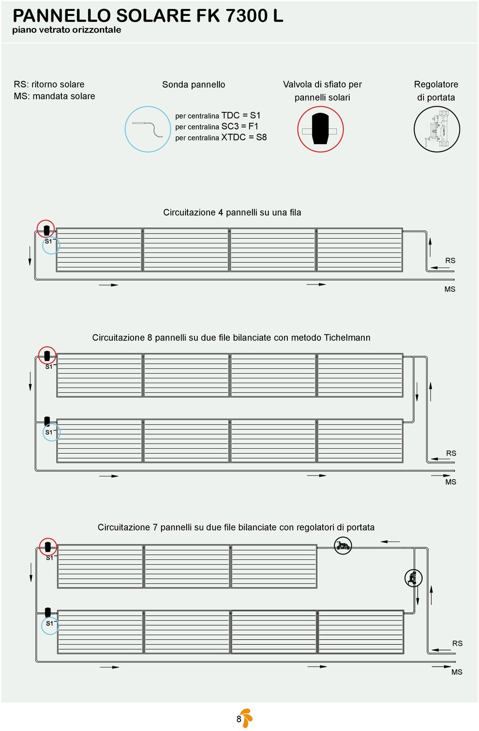 = F1 per centralina XTDC = S8 Circuitazione 4 pannelli su una fila Circuitazione 8 pannelli su due file