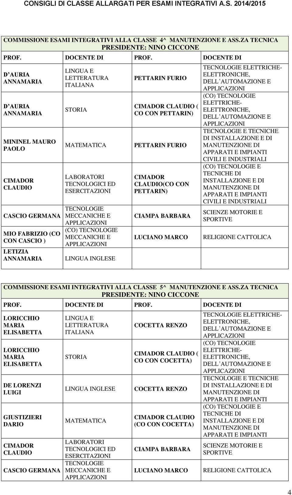 PETTARIN) LUCIANO MARCO E TECNICHE DI E COMMISSIONE ESAMI INTEGRATIVI ALLA CLASSE 5^ MANUTENZIONE E ASS.