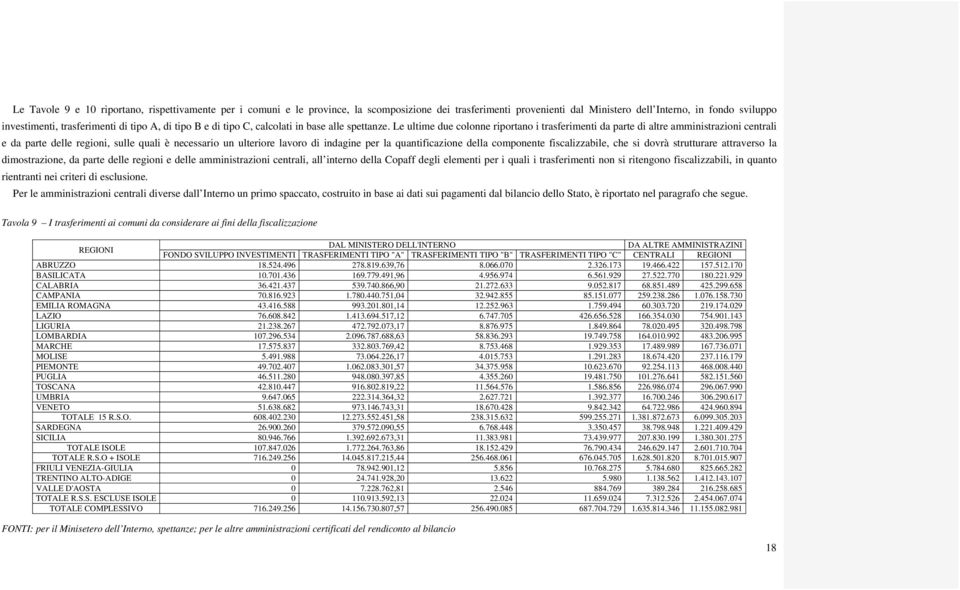 Le ultime due colonne riportano i trasferimenti da parte di altre amministrazioni centrali e da parte delle regioni, sulle quali è necessario un ulteriore lavoro di indagine per la quantificazione