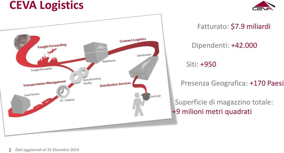 000 Siti: +950 Presenza Geografica: +170 Paesi