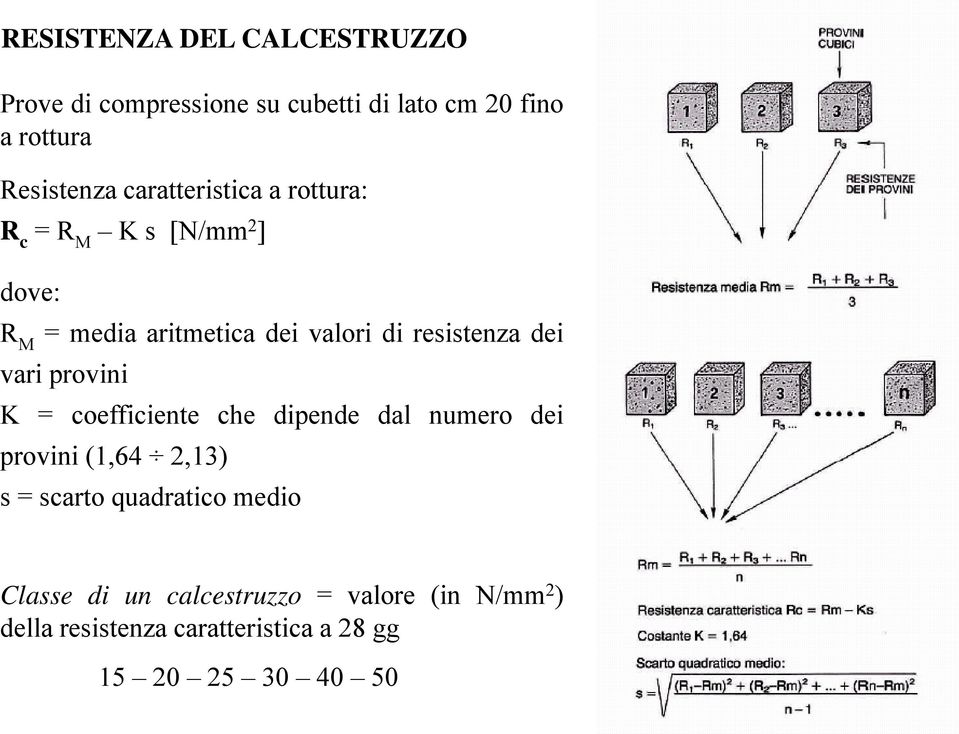 dei vari provini i K = coefficiente che dipende dal numero dei provini (1,64 2,13) s = scarto quadratico