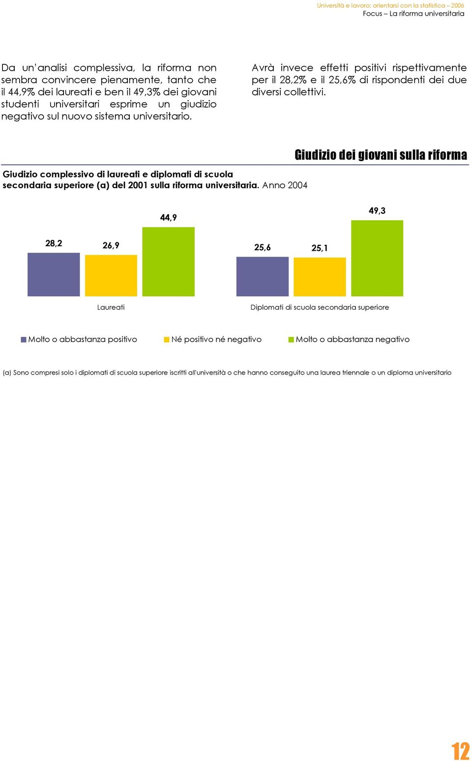 Giudizio complessivo di laureati e diplomati di scuola secondaria superiore (a) del 2001 sulla riforma universitaria.