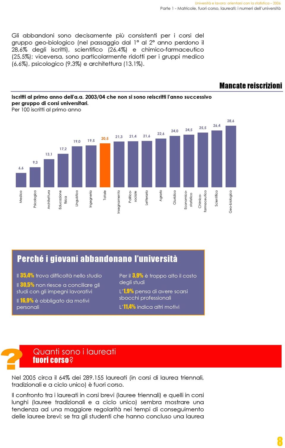 Iscritti al primo anno dell'a.a. 2003/04 che non si sono reiscritti l'anno successivo per gruppo di corsi universitari.