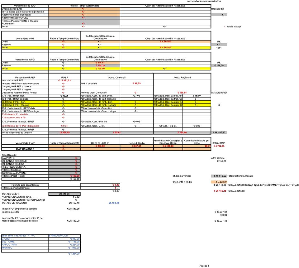 264,00 4264 Collaborazioni Coordinate e Determinato per Amministratori in Aspettativa 516,61 258,39 258,39 775,00 Importo lordo 15.