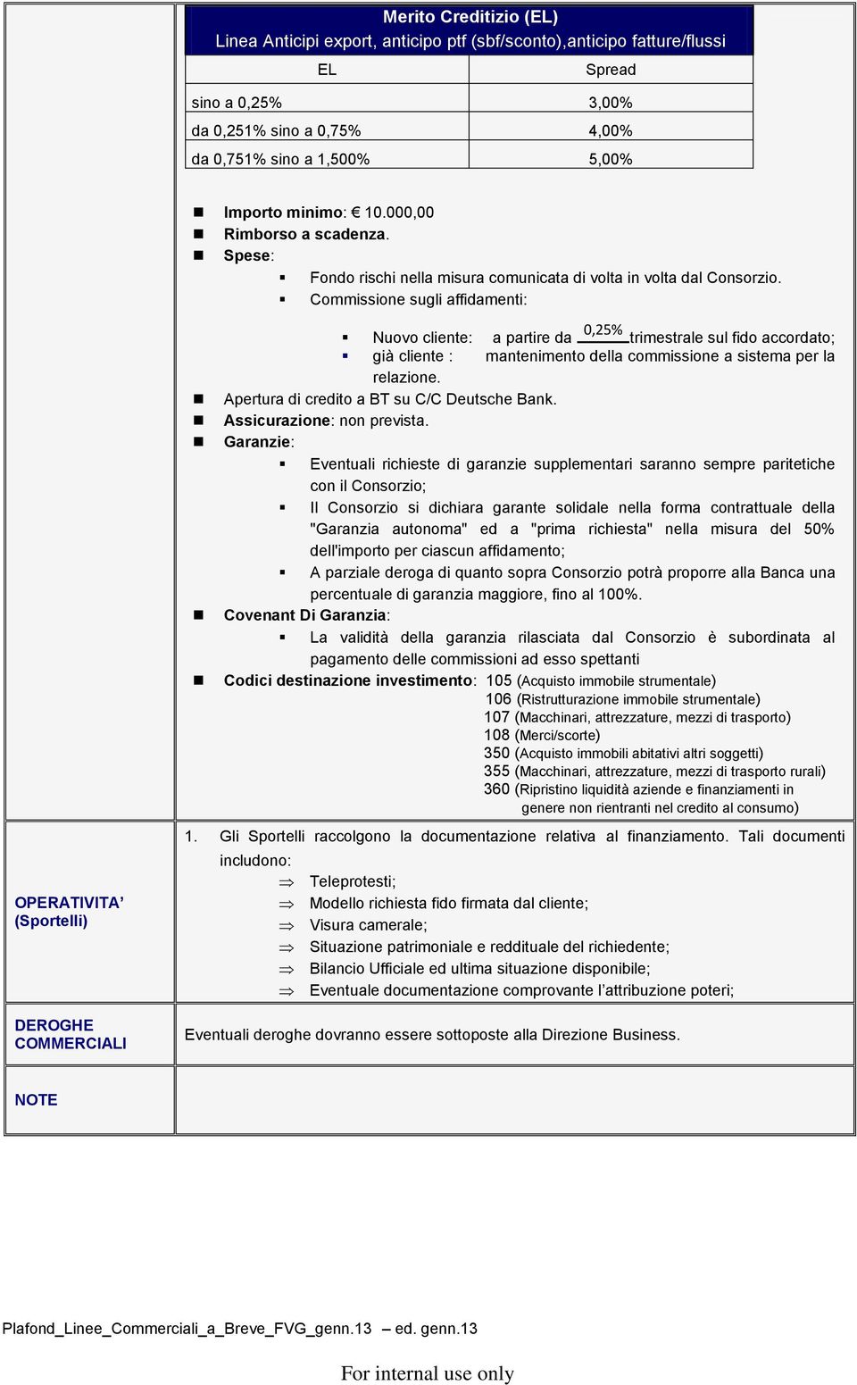 Commissione sugli affidamenti: Nuovo cliente: a partire da 0,25% trimestrale sul fido accordato; già cliente : mantenimento della commissione a sistema per la relazione.