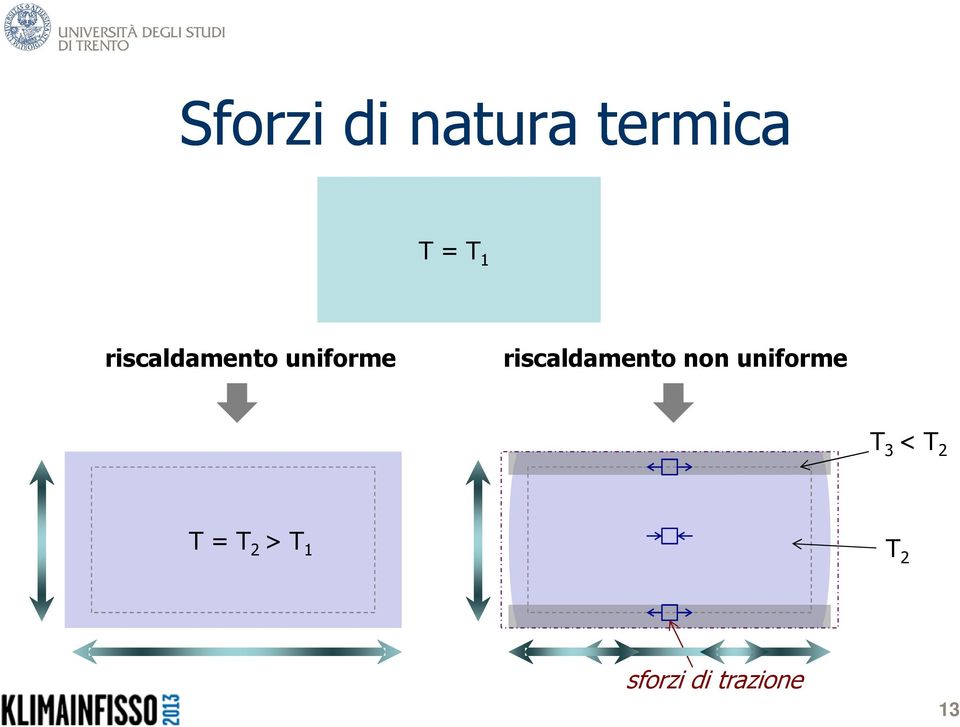 riscaldamento non uniforme T 3 <