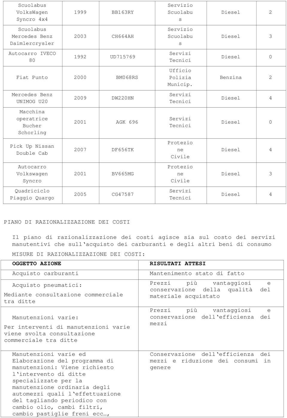 Scuolabu s Servizi Tecnici Ufficio Polizia Municip.