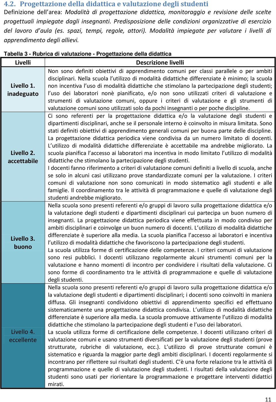 Tabella 3 - Rubrica di valutazione - Progettazione della didattica Livelli Livello 1. Livello 2. Livello 3. buono Livello 4.