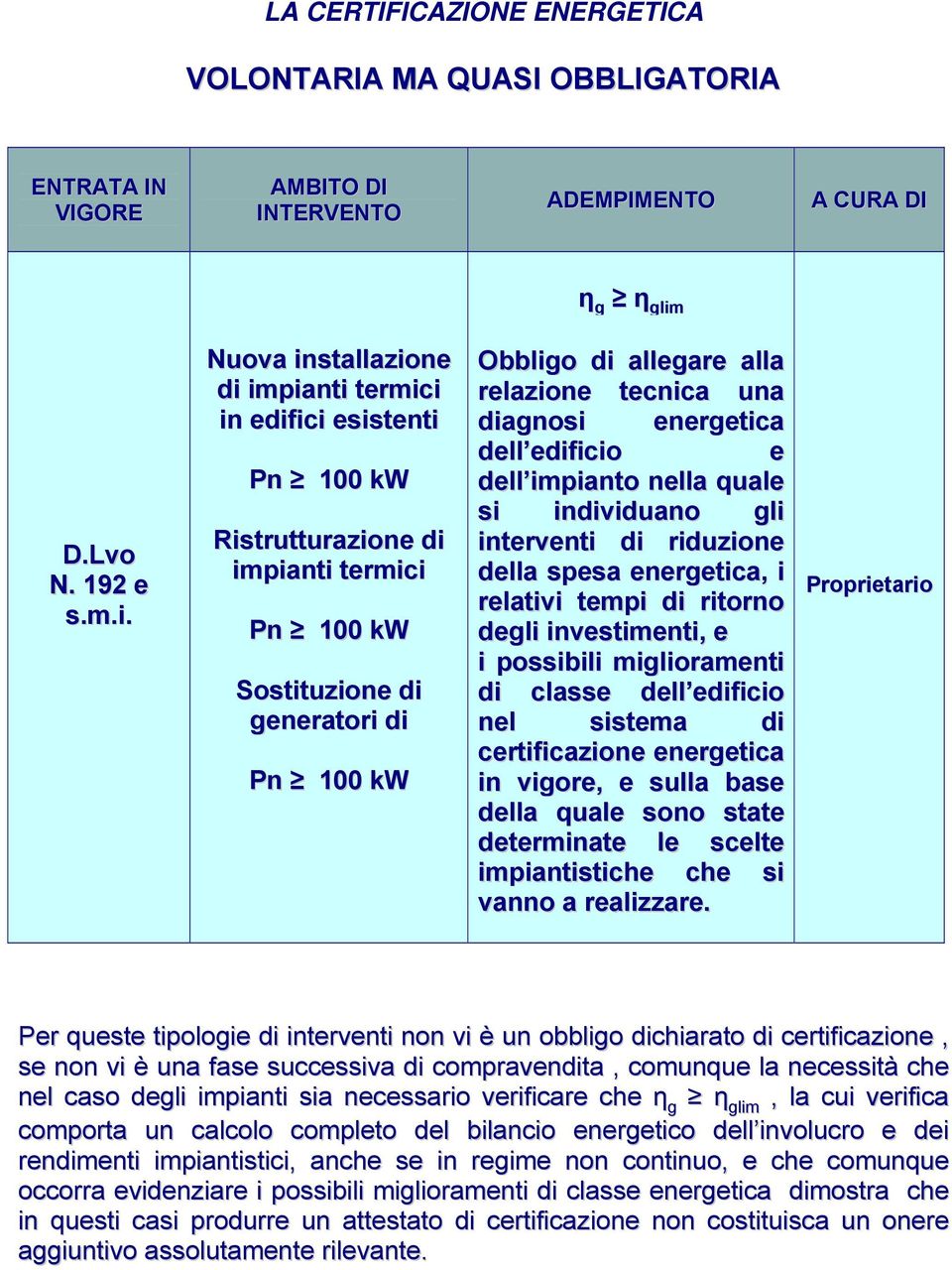 Nuov instllzione di impinti termici in edifici esistenti Pn 100 kw Ristrutturzione di impinti termici Pn 100 kw Sostituzione di genertori di Pn 100 kw Obbligo di llegre ll relzione tecnic un dignosi