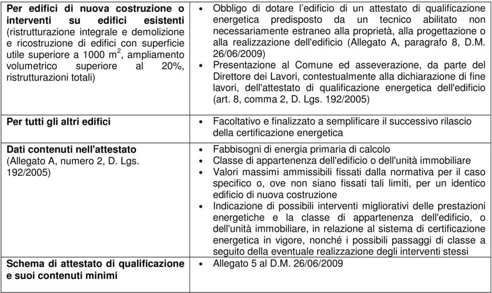 proprietà, alla progettazione o alla realizzazione dell'edificio (Allegato A, paragrafo 8, D.M.