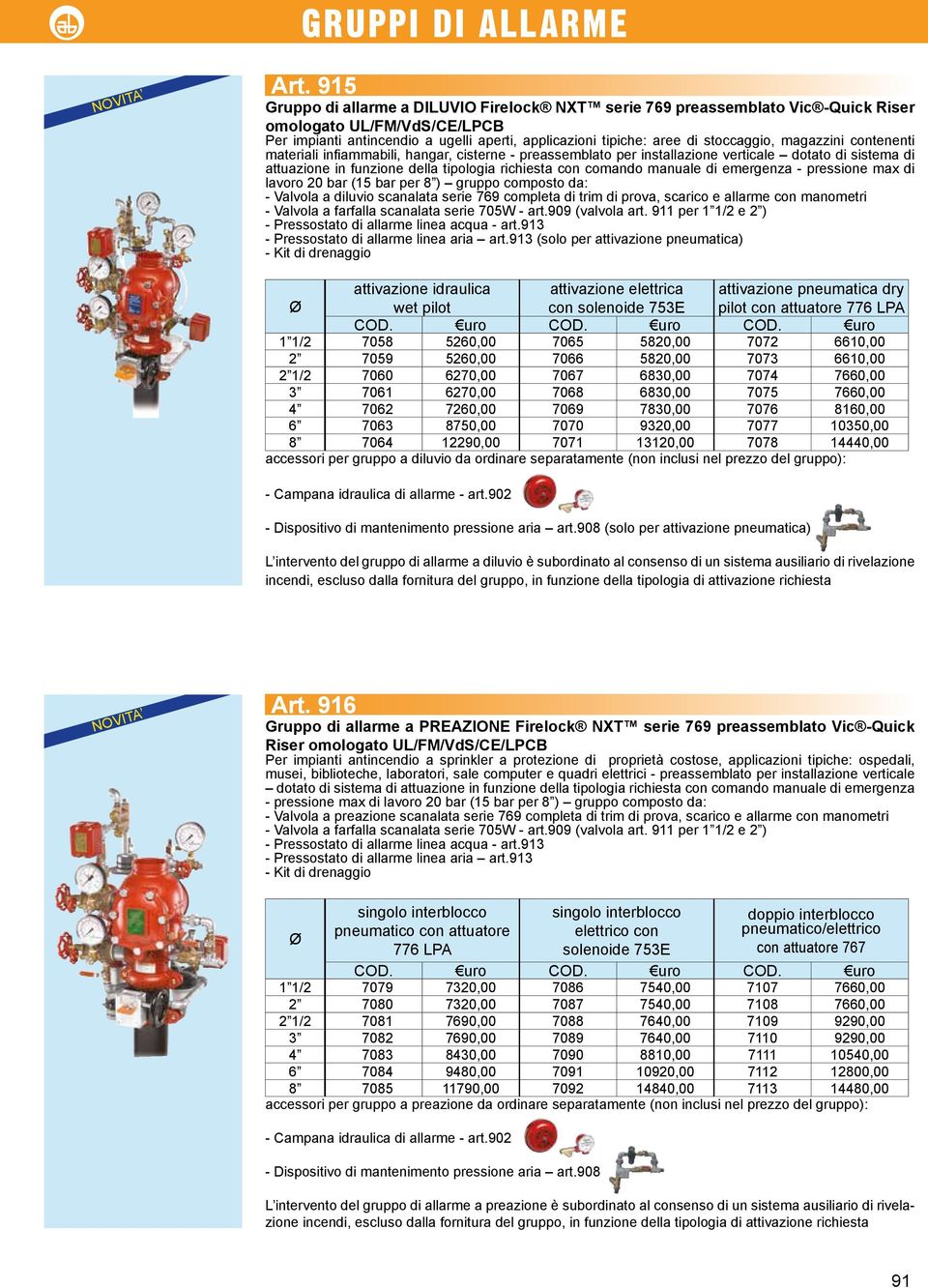 magazzini contenenti materiali infiammabili, hangar, cisterne - preassemblato per installazione verticale dotato di sistema di attuazione in funzione della tipologia richiesta con comando manuale di