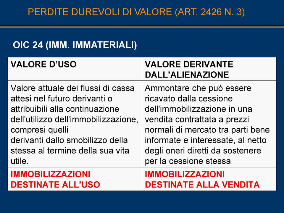 compresi quelli derivanti dallo smobilizzo della stessa al termine della sua vita utile.