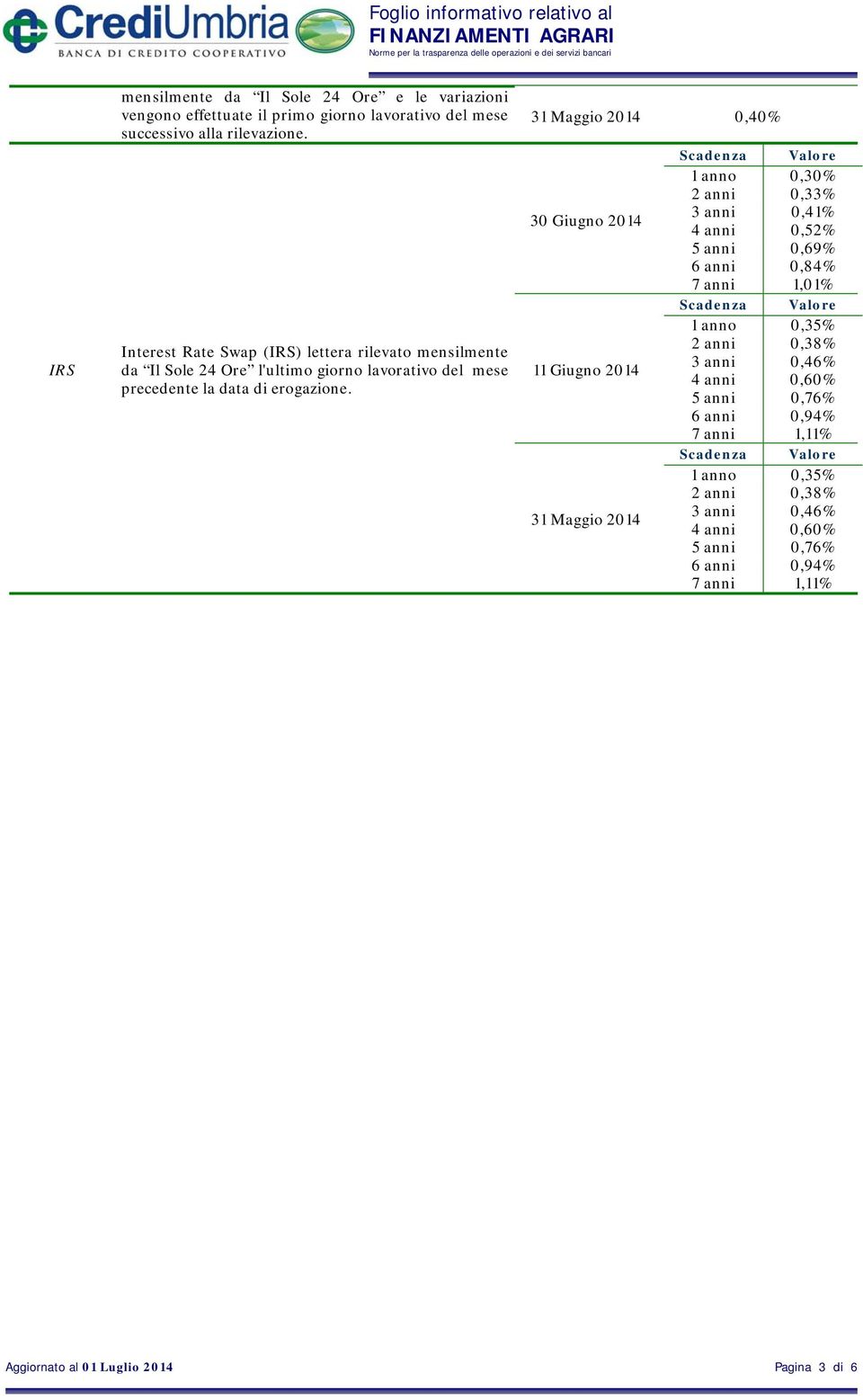 31 Maggio 2014 0,40% 30 Giugno 2014 11 Giugno 2014 31 Maggio 2014 Scadenza Valore 1 anno 0,30% 2 anni 0,33% 3 anni 0,41% 4 anni 0,52% 5 anni 0,69% 6 anni 0,84% 7 anni 1,01%