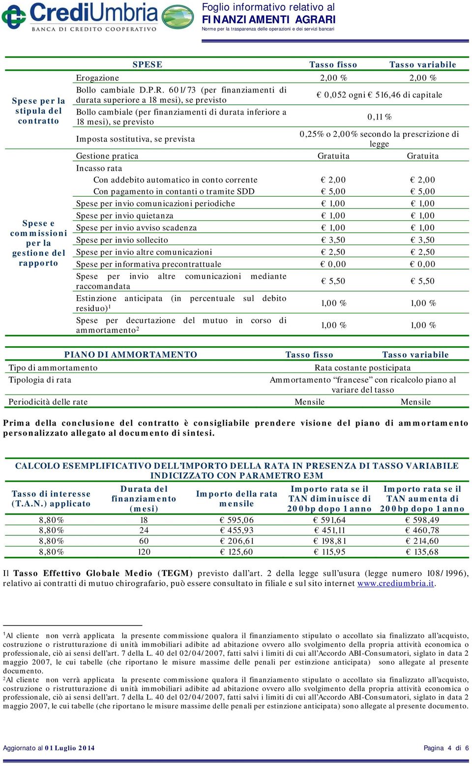 sostitutiva, se prevista 0,25% o 2,00% secondo la prescrizione di legge Gestione pratica Gratuita Gratuita Incasso rata Con addebito automatico in conto corrente 2,00 2,00 Con pagamento in contanti o